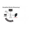 Buffalo LinkStation 520 4TB | Buffalo NAS