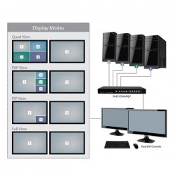 StarTech.com 4 Port DVI USB KVM Switch with Dual DVI Console and Quad-View 4-in-1 Display | StarTech.com KVM Switches