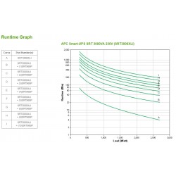 APC Smart-UPS On-Line | APC UPS & Power Backup