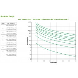 APC Smart-UPS On-Line | APC UPS & Power Backup