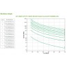 APC Smart-UPS On-Line | APC UPS & Power Backup