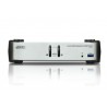 Aten CS1912 | Aten KVM Solutions
