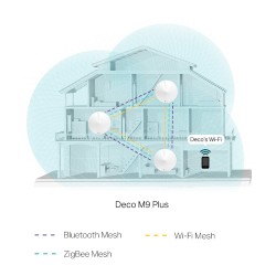 TP-LINK AC2200 Smart Home Mesh Wi-Fi System