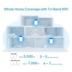 TP-LINK AX3600 Whole Home Mesh WiFi 6 System
