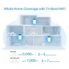 TP-LINK AX3600 Whole Home Mesh WiFi 6 System