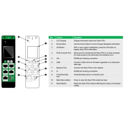 APC EasyPDU power distribution unit (PDU) 24 AC outlet(s) 0U Black