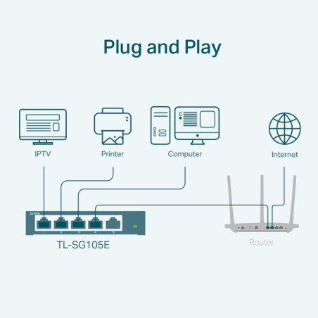 P-Link TL-SG105E
