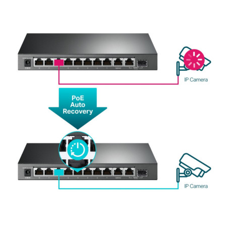 P-Link 10-Port Gigabit Easy Smart Switch with 8-Port PoE+
