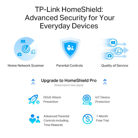 P-Link AXE5400 Tri-Band Gigabit Wi-Fi 6E Router