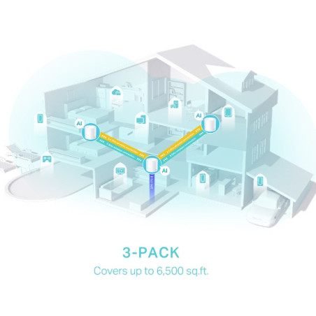P-Link AX3000 Whole Home Mesh WiFi 6 System, 3-Pack