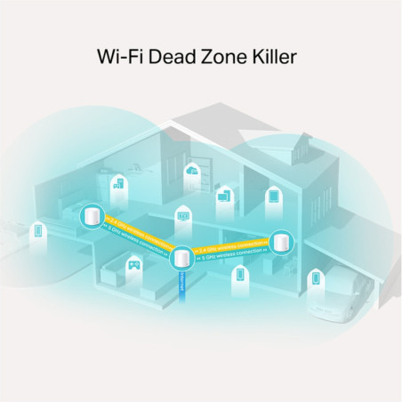 P-Link AX1800 Whole Home Mesh Wi-Fi 6 System, 3-Pack
