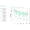 PC APC Smart-UPS On-Line SRT3000RMXLI - 3000VA, 8x C13 & 2x C19, rackmount