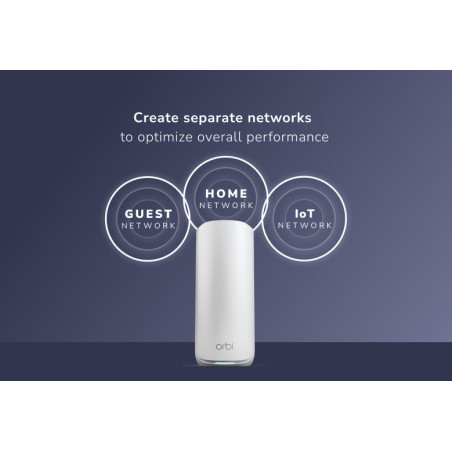 ETGEAR Orbi 870