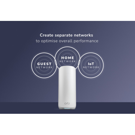 ETGEAR Orbi 870