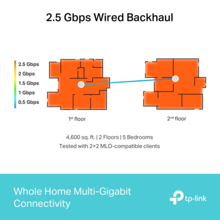 P-Link Deco BE65