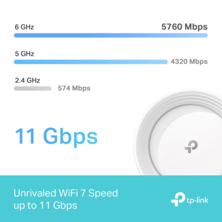 P-Link Deco BE65