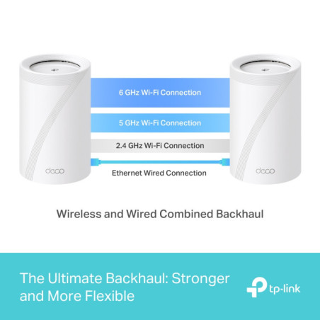 P-Link Deco BE65
