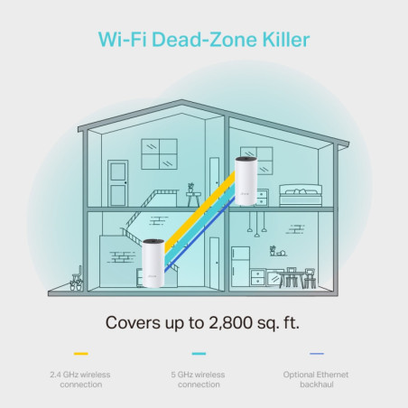 P-Link AC1200 Whole Home Mesh Wi-Fi System, 2-Pack