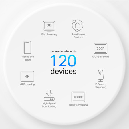 P-Link AX1500 Whole Home Mesh Wi-Fi 6 System