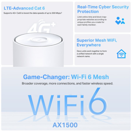 P-Link 4G+ AX1500 Whole Home Mesh WiFi 6 Gateway