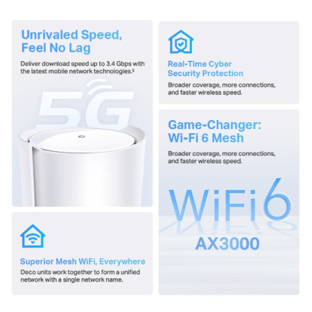 P-Link 5G AX3000 Whole Home Mesh WiFi 6 Gateway