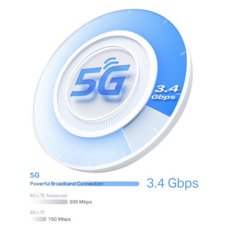 P-Link 5G AX3000 Whole Home Mesh WiFi 6 Gateway