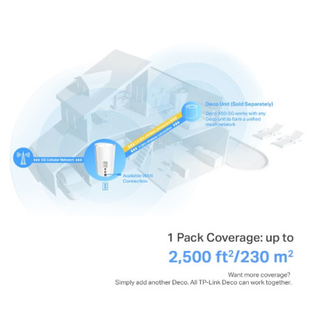 P-Link 5G AX3000 Whole Home Mesh WiFi 6 Gateway