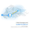 P-Link 5G AX3000 Whole Home Mesh WiFi 6 Gateway