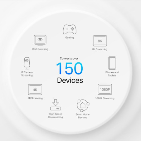 P-Link 5G AX3000 Whole Home Mesh WiFi 6 Gateway