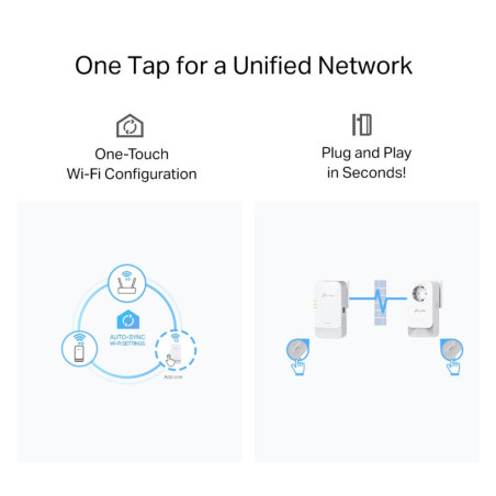 P-Link G.hn2400 Powerline AX1800 Wi-Fi 6 Kit