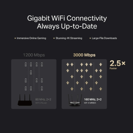ercusys AX3000 Dual-Band Wi-Fi 6 Router