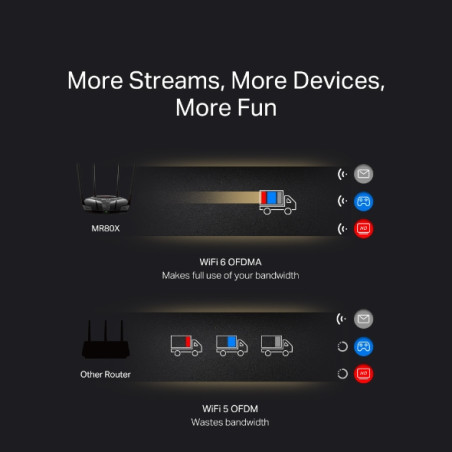 ercusys AX3000 Dual-Band Wi-Fi 6 Router