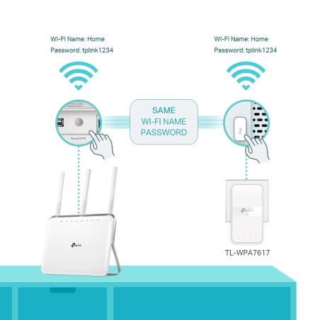 P-Link TL-WPA7617