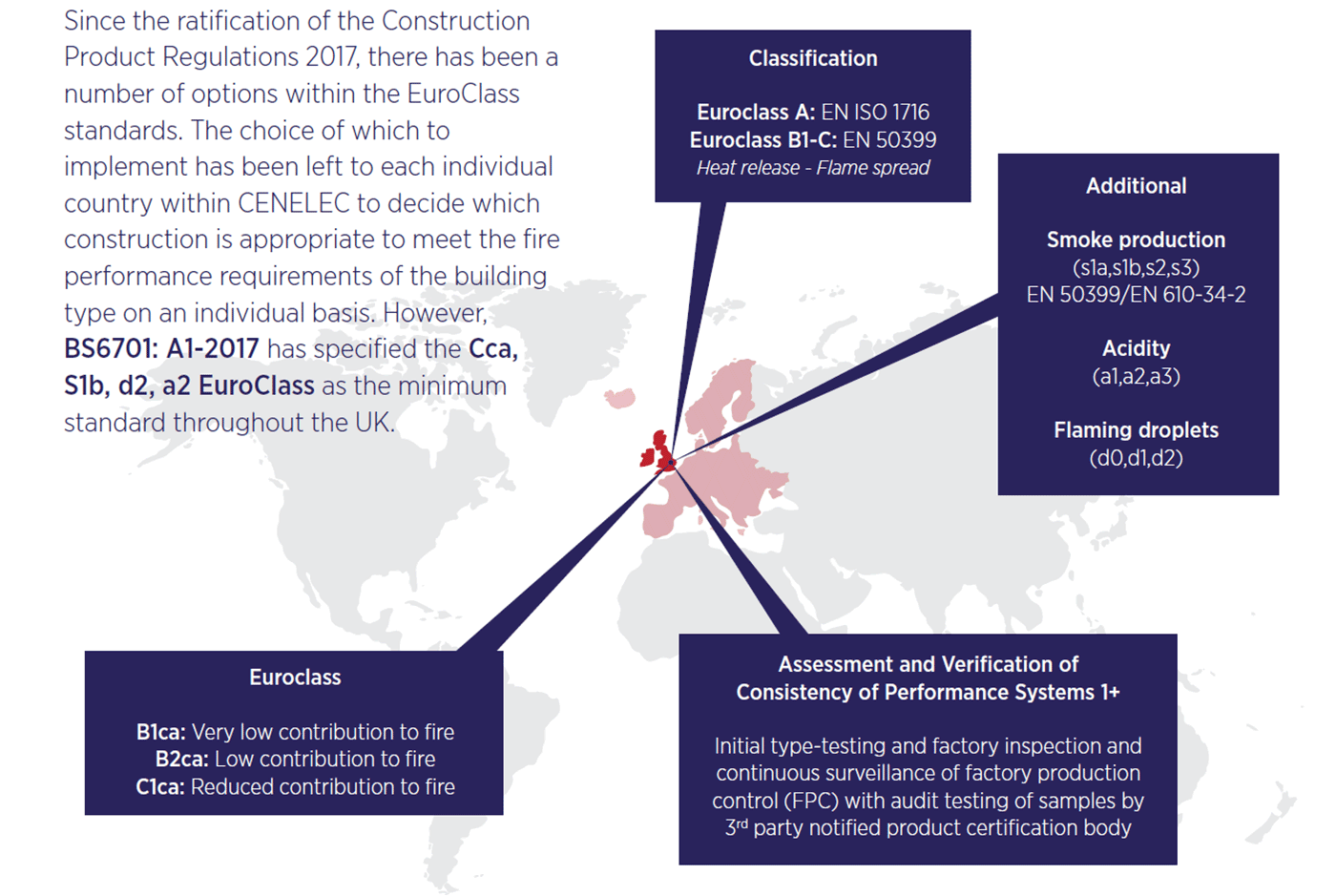 Min. BS6701:A1-2017 UK Threshold