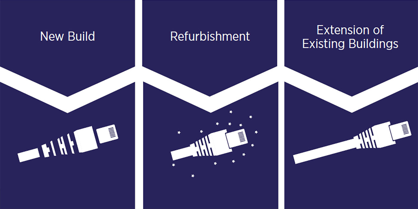 New build, Refurbishment or Extension of existing building